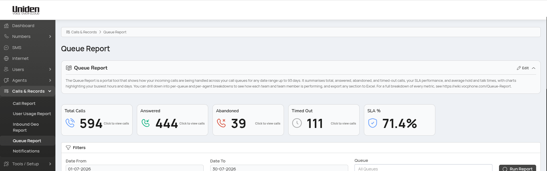 Queue Report in the dealer portal, showing total, answered, abandoned and timed-out calls with SLA percentage and hourly charts
